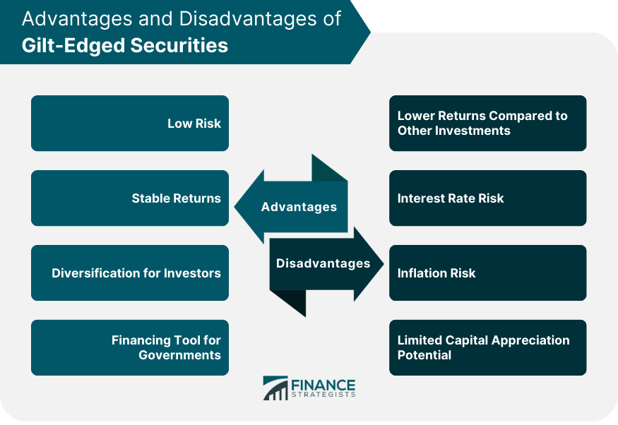 advantages-and-disadvantages-of-gilt-edged-securities