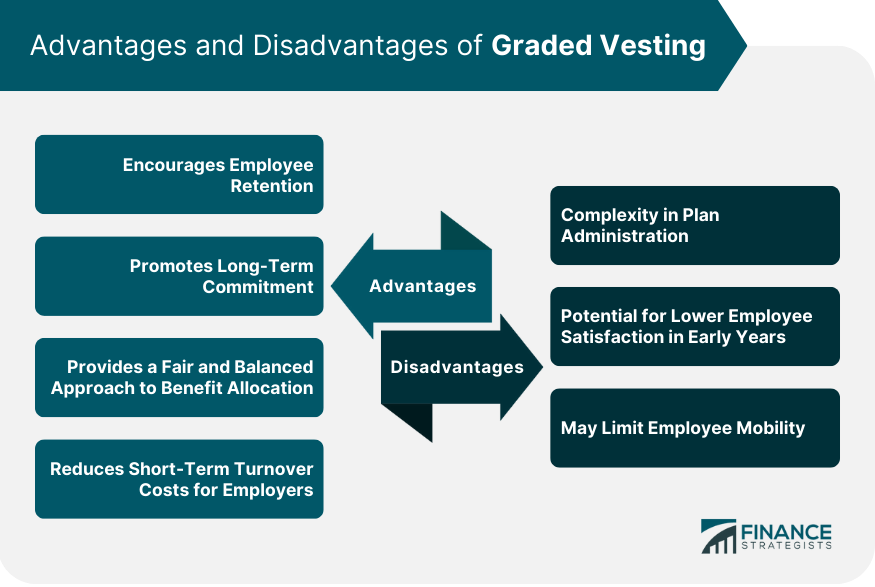 Advantages-and-Disadvantages-of-Graded-Vesting
