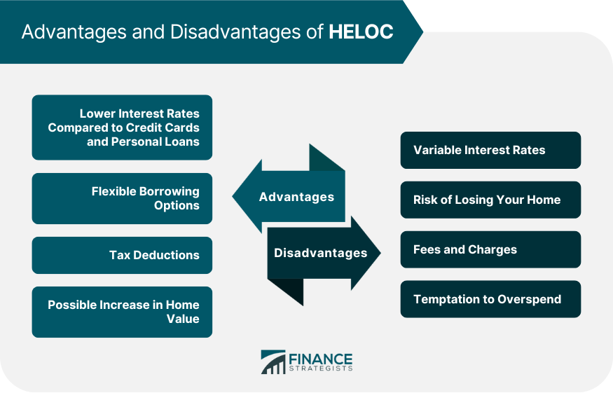 Advantages and Disadvantages of HELOC