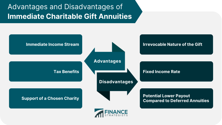 Advantages and Disadvantages of Immediate Charitable Gift Annuities