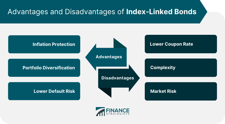 Advantages-and-Disadvantages-of-Index-Linked-Bonds