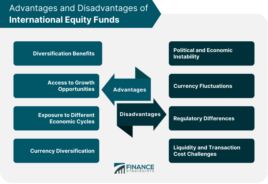 Advantages and Disadvantages of International Equity Funds