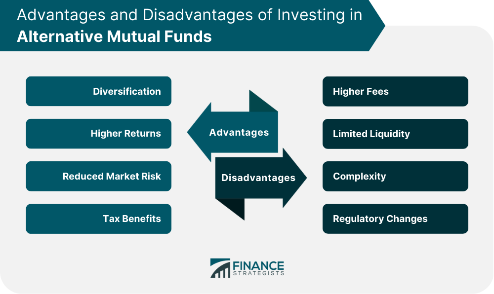 Advantages and Disadvantages of Investing in Alternative Mutual Funds.