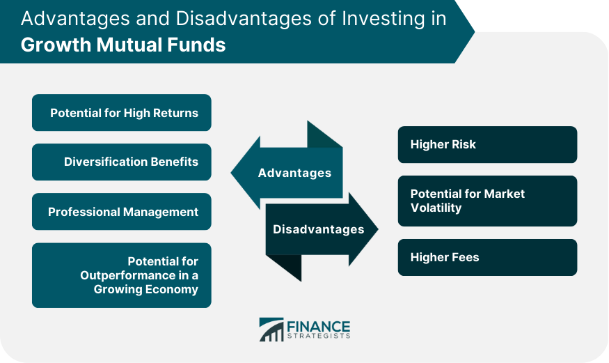Advantages and Disadvantages of Investing in Growth Mutual Funds
