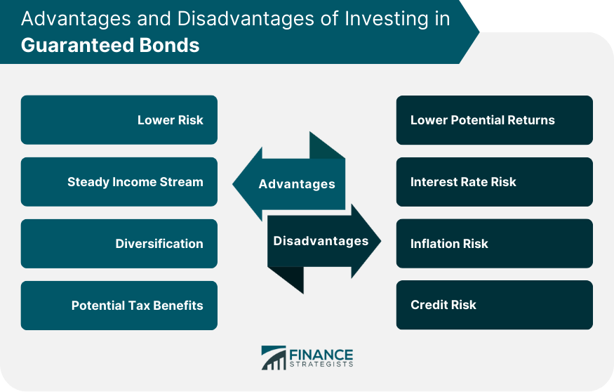 Advantages-and-Disadvantages-of-Investing-in-Guaranteed-Bonds