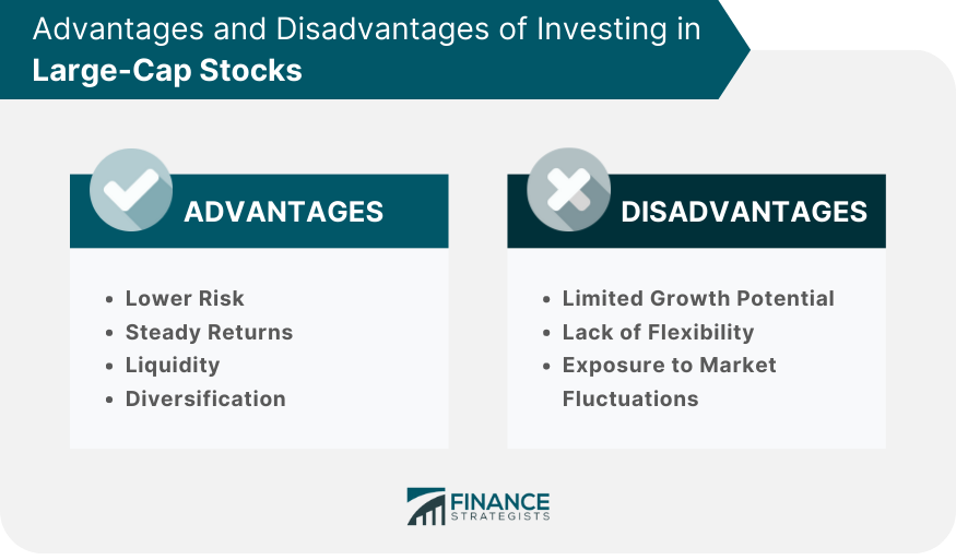 Advantages and Disadvantages of Investing in Large-Cap Stocks