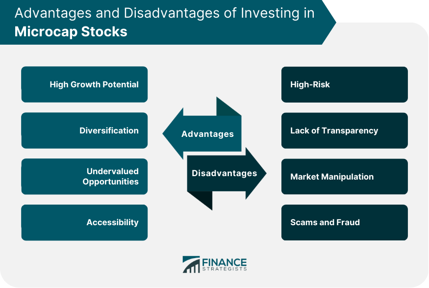 Advantages and Disadvantages of Investing in Microcap Stocks