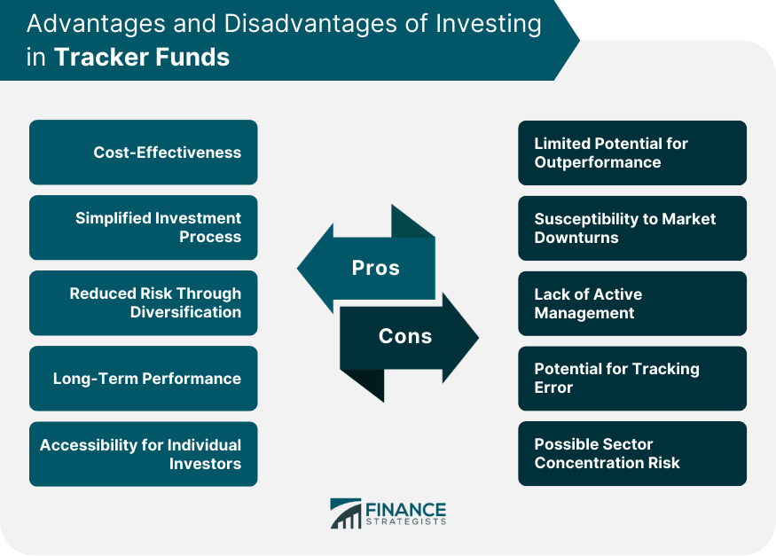 advantages-and-disadvantages-of-investing-in-tracker-funds