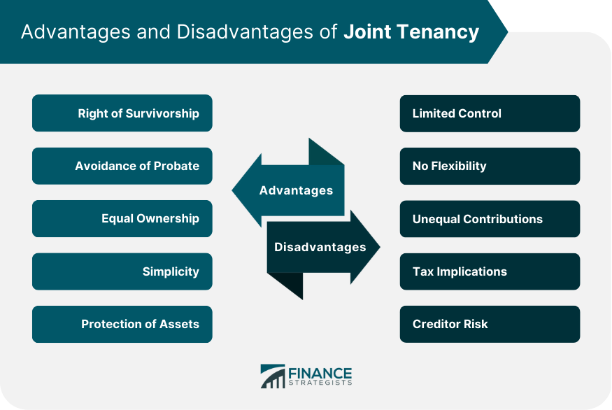 Advantages and Disadvantages of Joint Tenancy