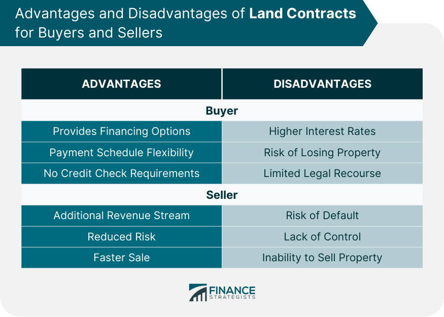 Advantages-and-Disadvantages-of-Land-Contracts-for-Buyers-and-Sellers