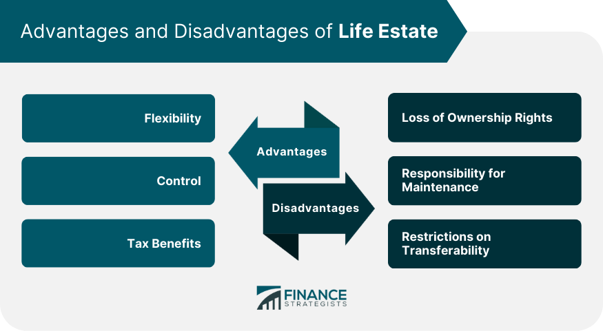 Advantages and Disadvantages of Life Estate