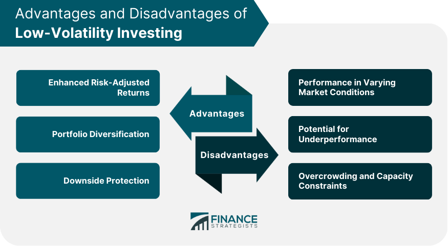 Advantages and Disadvantages of Low-Volatility Investing