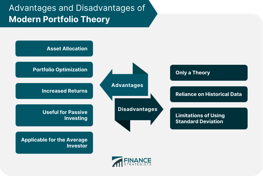 Advantages and Disadvantages of Modern Portfolio Theory