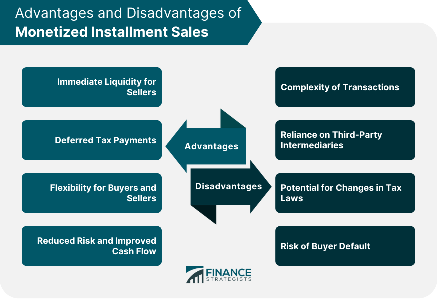 Advantages and Disadvantages of Monetized Installment Sales