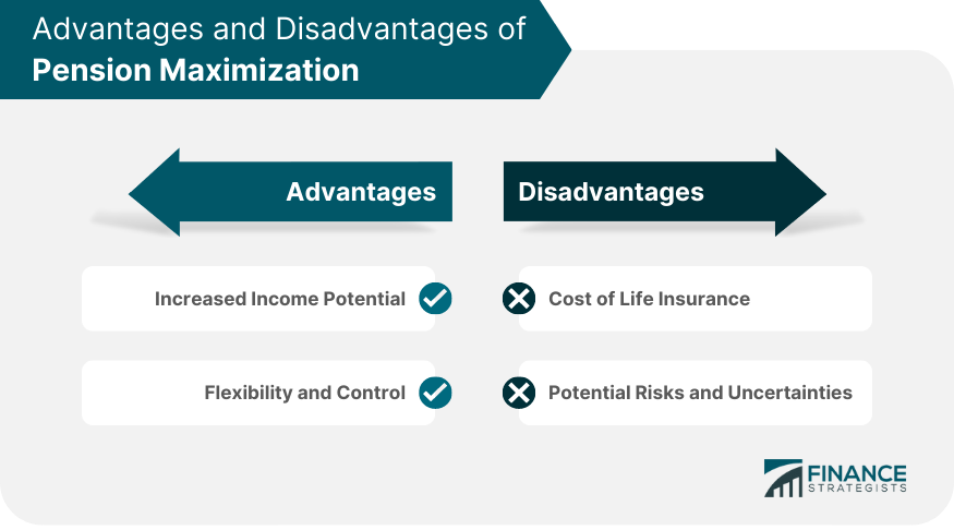 Advantages-and-Disadvantages-of-Pension-Maximization