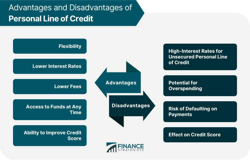 Advantages and Disadvantages of Personal Line of Credit