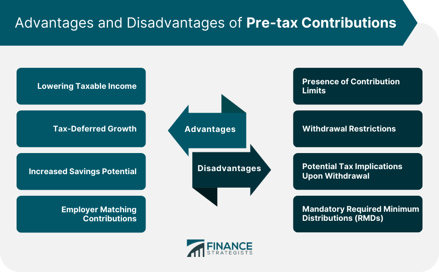 Advantages-and-Disadvantages-of-Pre-tax-Contributions
