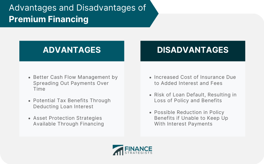 Advantages and Disadvantages of Premium Financing