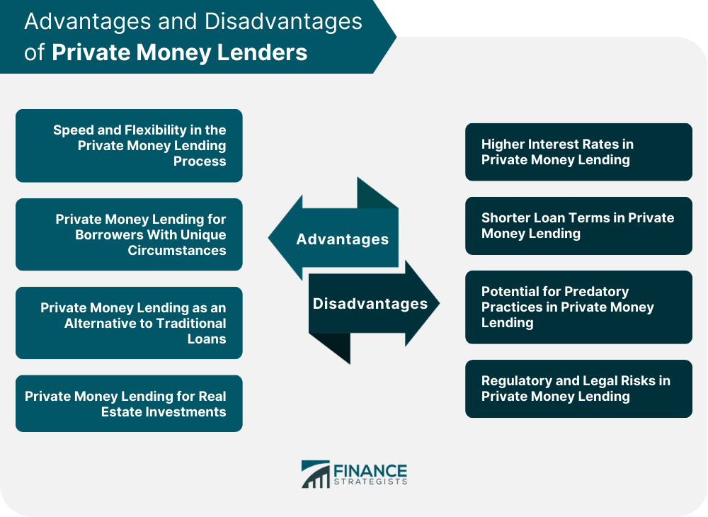 Advantages and Disadvantages of Private Money Lenders