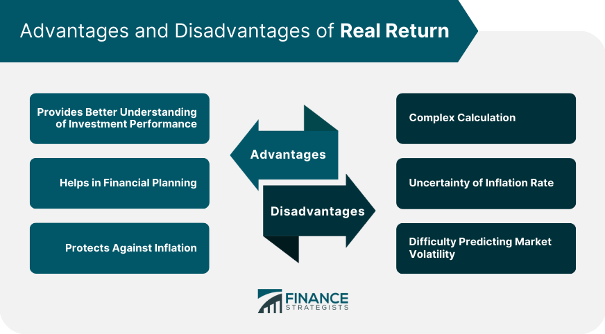 Advantages and Disadvantages of Real Return