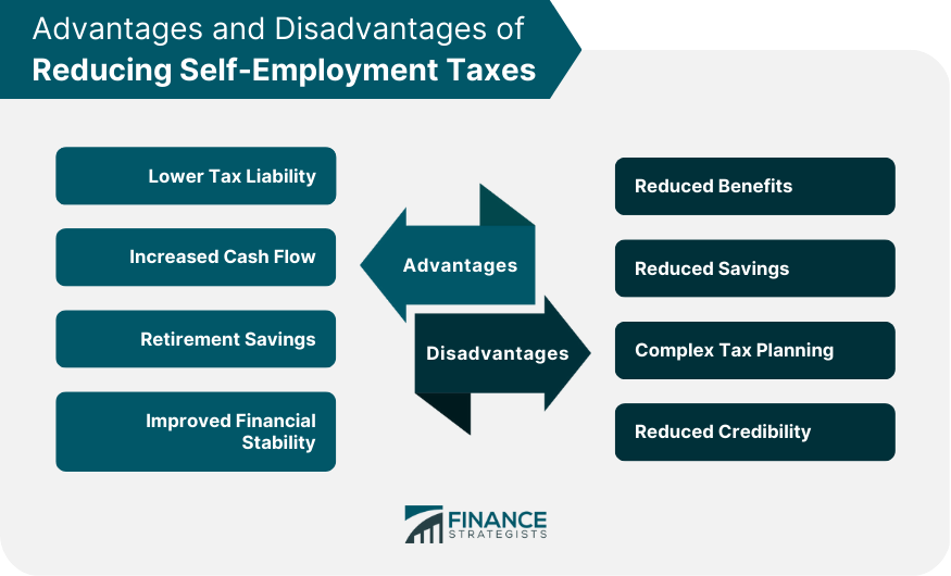 Advantages and Disadvantages of Reducing Self-Employment Taxes