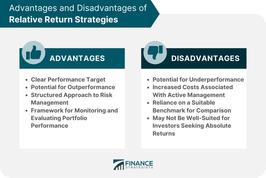 Advantages-and-Disadvantages-of-Relative-Return-Strategies