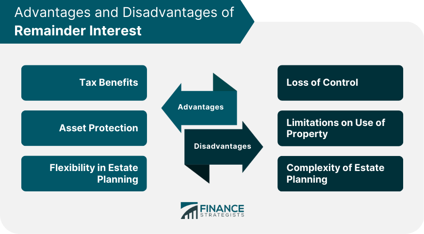 Advantages and Disadvantages of Remainder Interest
