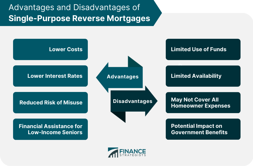 Advantages and Disadvantages of Single-Purpose Reverse Mortgages