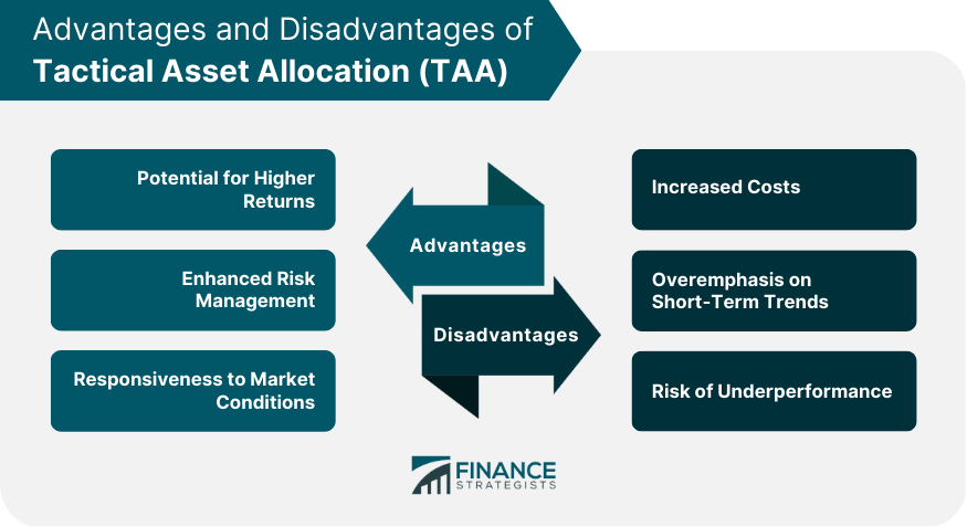 Advantages and Disadvantages of Tactical Asset Allocation (TAA)