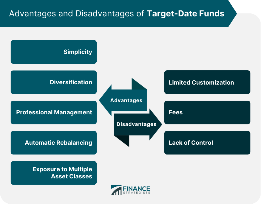 Advantages and Disadvantages of Target-Date Funds