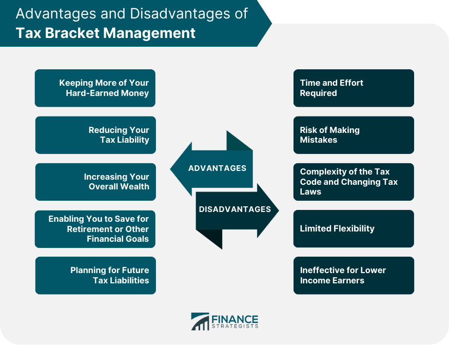 Advantages and Disadvantages of Tax Bracket Management