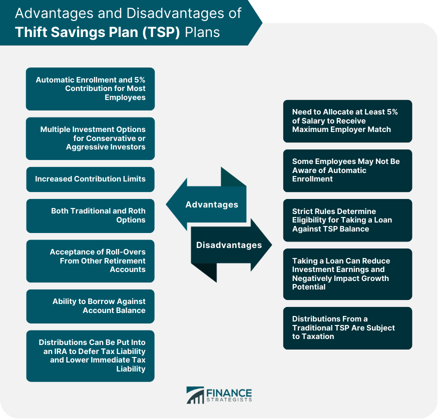 Advantages and Disadvantages of Thift Savings Plan (TSP) Plans