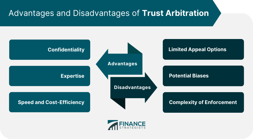 Advantages-and-Disadvantages-of-Trust-Arbitration
