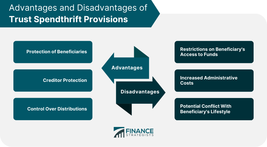 Advantages-and-Disadvantages-of-Trust-Spendthrift-Provisions