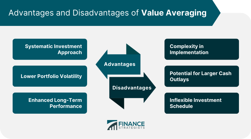 Advantages and Disadvantages of Value Averaging