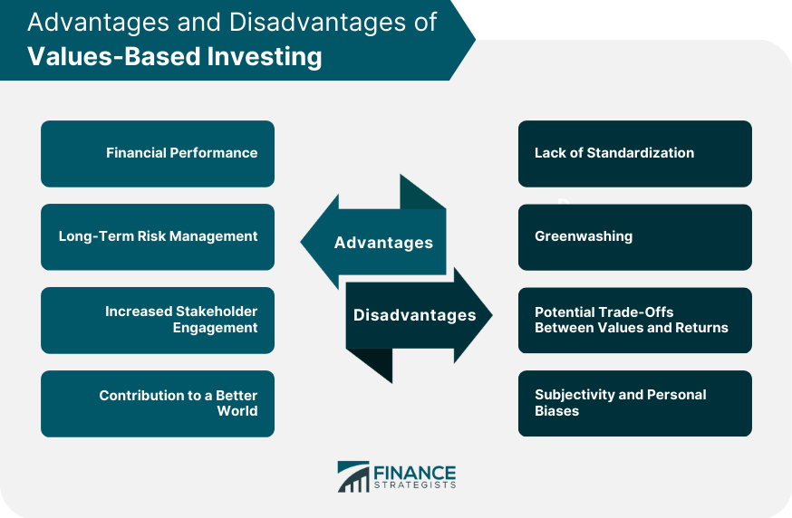 Advantages and Disadvantages of Values-Based Investing