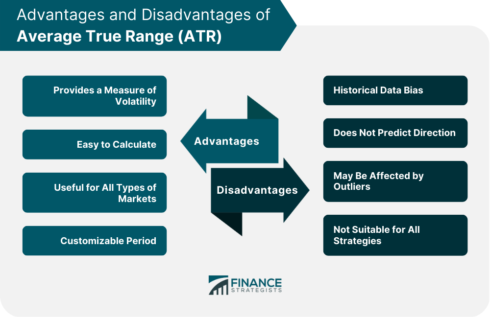 Advantages and Disadvantages of Average True Range (ATR)
