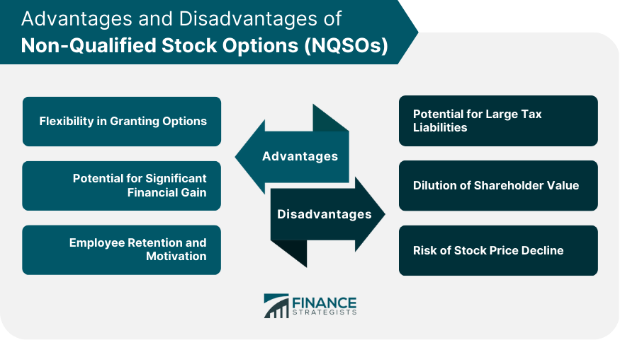 Advantages and Disadvantages of Non-Qualified Stock Options (NQSOs)