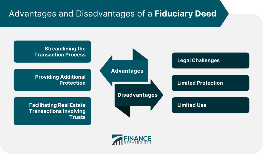 Advantages and Disadvantages of a Fiduciary Deed