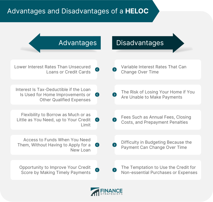 Advantages and Disadvantages of a HELOC