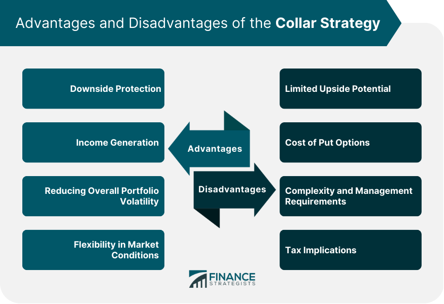 Advantages and Disadvantages of the Collar Strategy