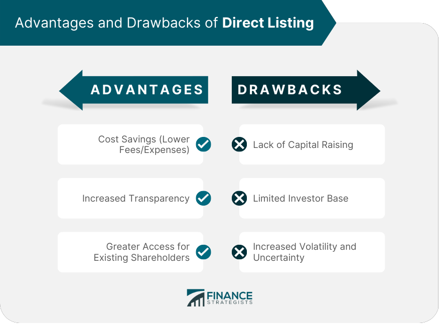 Advantages and Drawbacks of Direct Listing