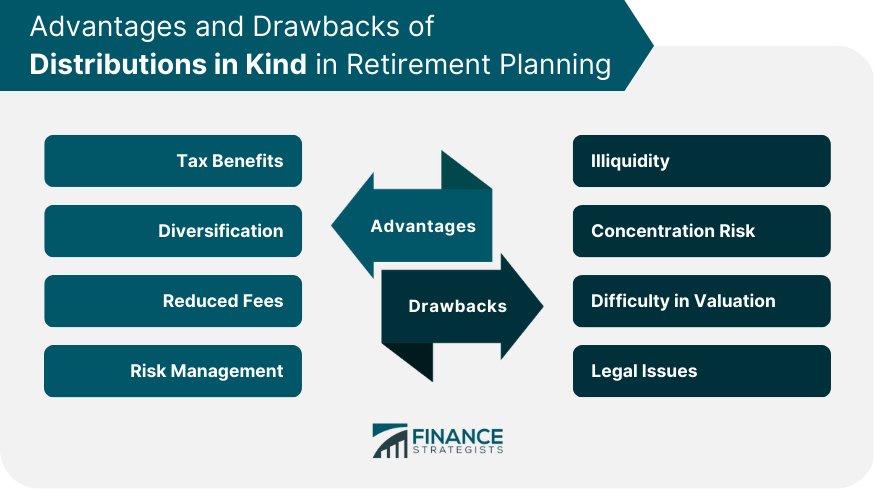 Advantages and Drawbacks of Distributions in Kind in Retirement Planning