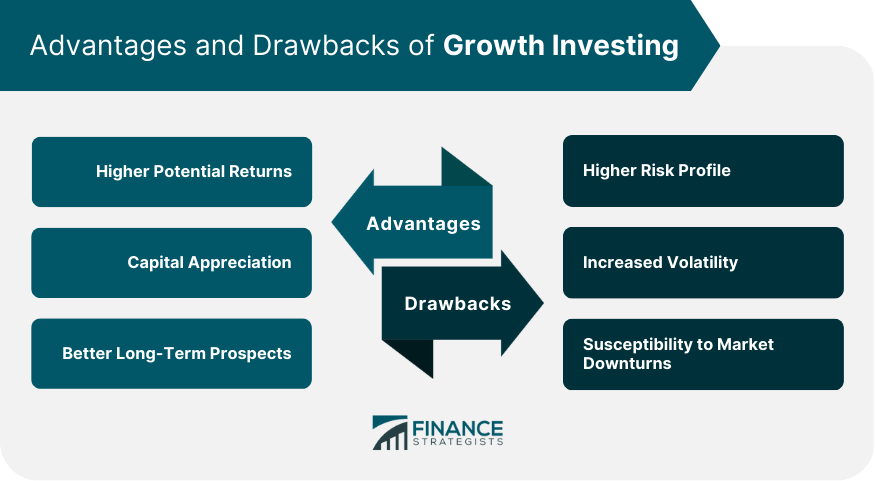 Advantages and Drawbacks of Growth Investing
