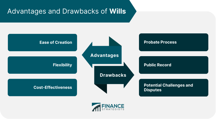 Advantages and Drawbacks of Wills