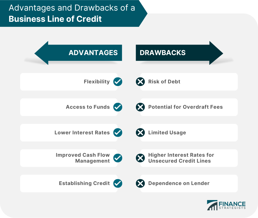 Advantages and Drawbacks of a Business Line of Credit