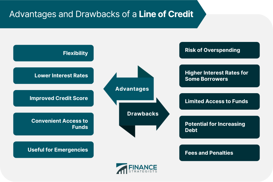 Advantages and Drawbacks of a Line of Credit