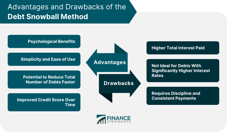 Advantages and Drawbacks of the Debt Snowball Method