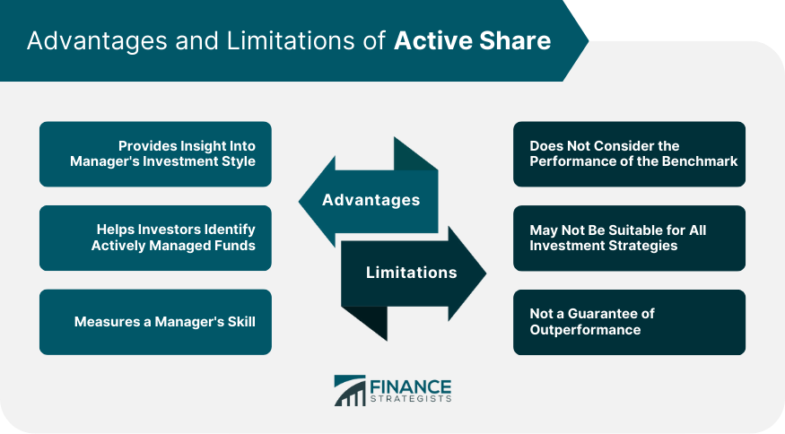 Advantages and Limitation of Active Share