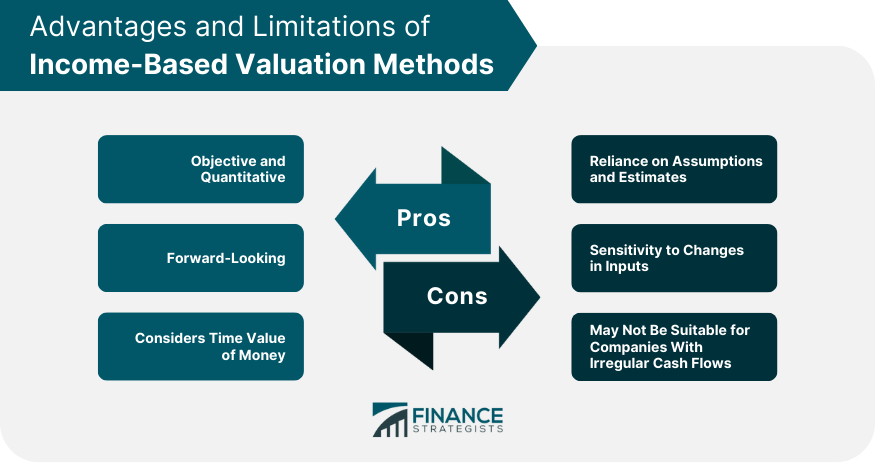 advantages-and-limitations-of-income-based-valuation-methods